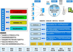 移动信息化软件开发服务 驱动企业数字化转型的核心动力