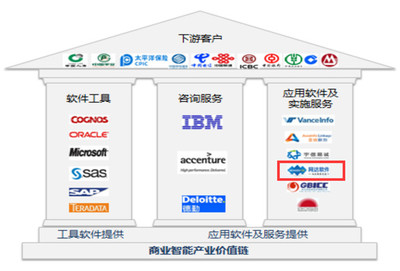 网达软件新股简析 聚焦应用软件服务，业绩增长稳健