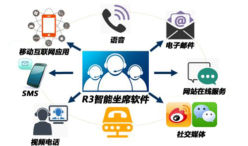 灵犀一点十年磨箭——智能坐席软件R3标准版震撼发布，引领客服应用软件新纪元